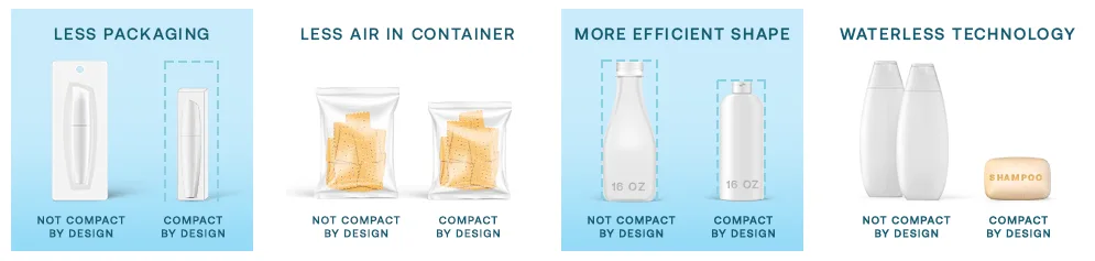 compact-by-design-amazon