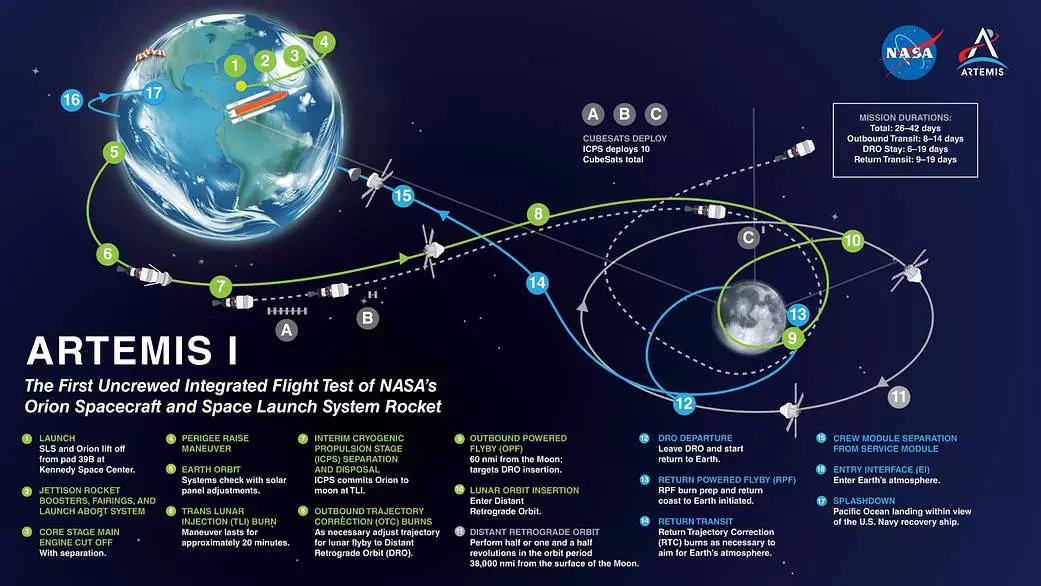 artemis-1-map-of-planned-mission-nasa