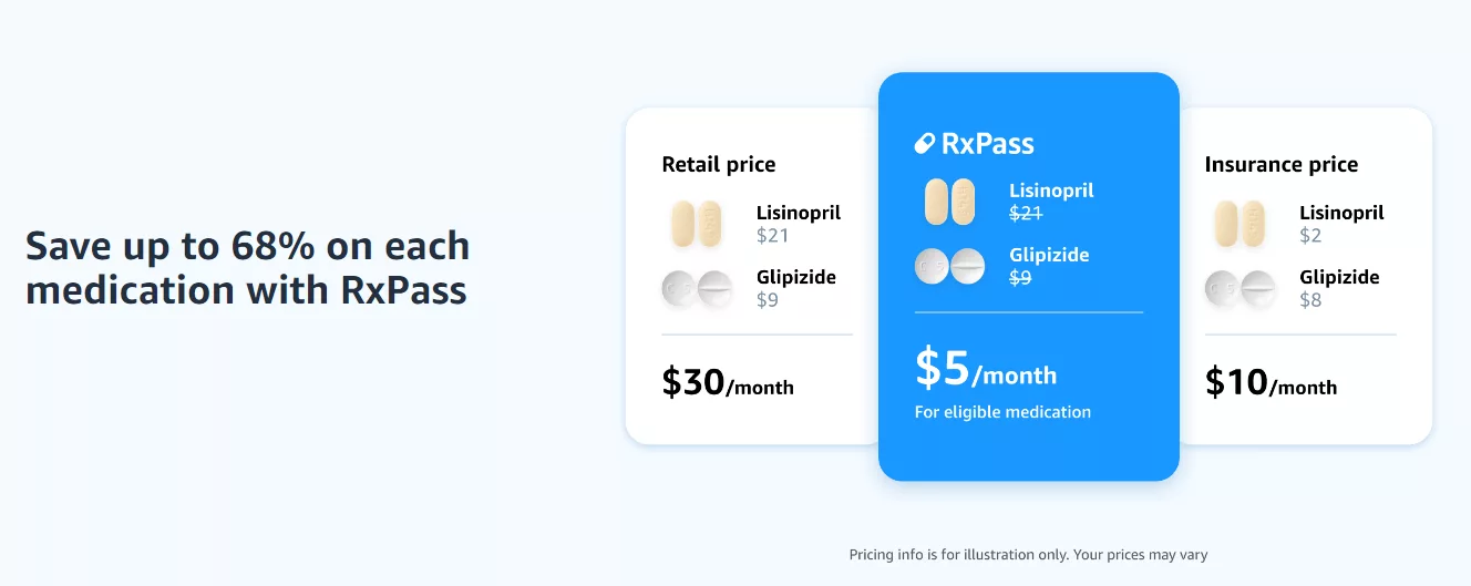 price-comparison-tablets-for-US-rxpass-amazon-pharmacy