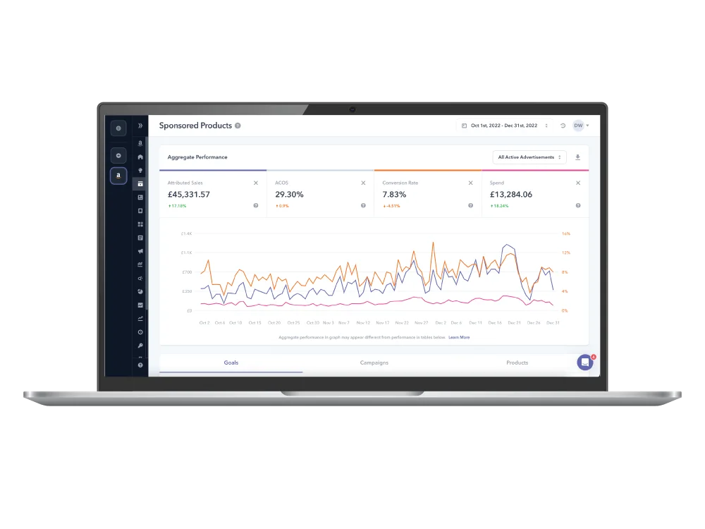 Amazon sponsored products dashboard for measuring results