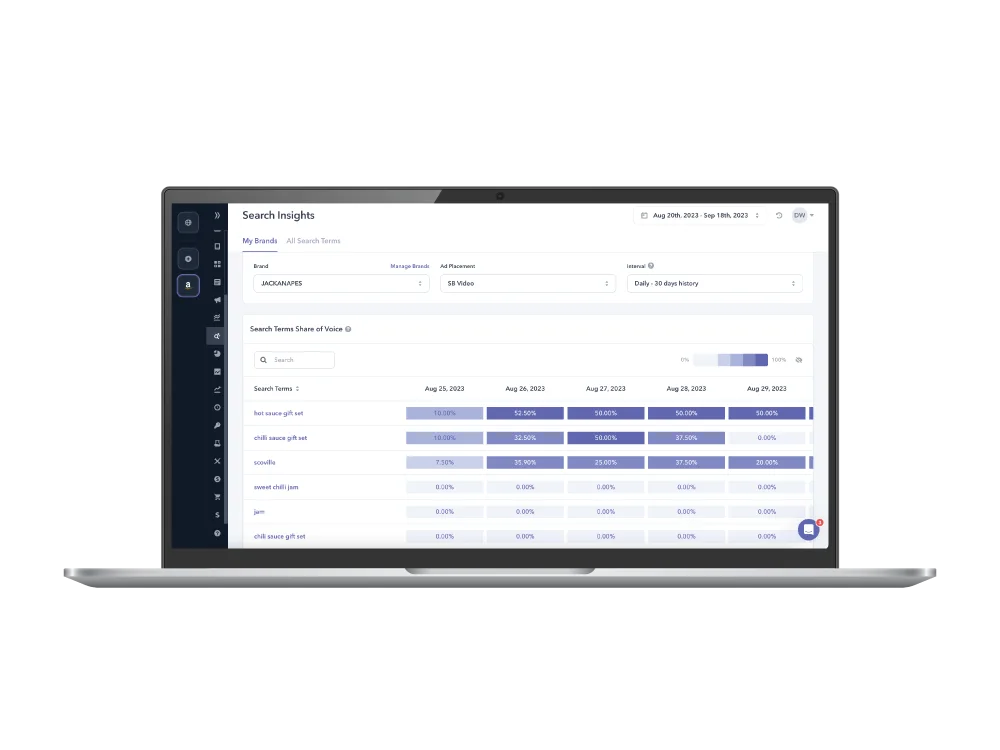 Reports-Amazon-Ads-Brand-Monkey-1 amazon advertising search insights to help understand share of voice, competitors and results